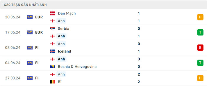soi keo Anh vs Slovenia 3