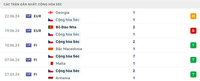 soi keo CH Sec vs Tho Nhi Ky 3