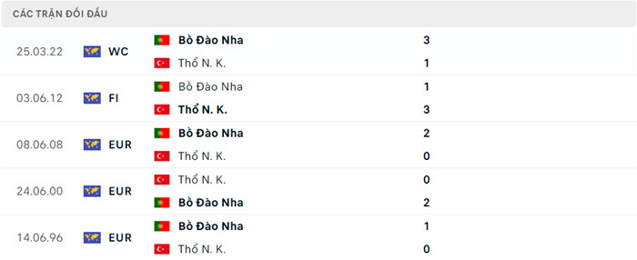 soi keo Tho Nhi Ky vs Bo Dao Nha 5