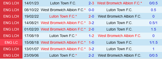 Luton đối đầu West Brom: Đại diện Bedfordshire đứng trước nguy cơ xuống hạng
